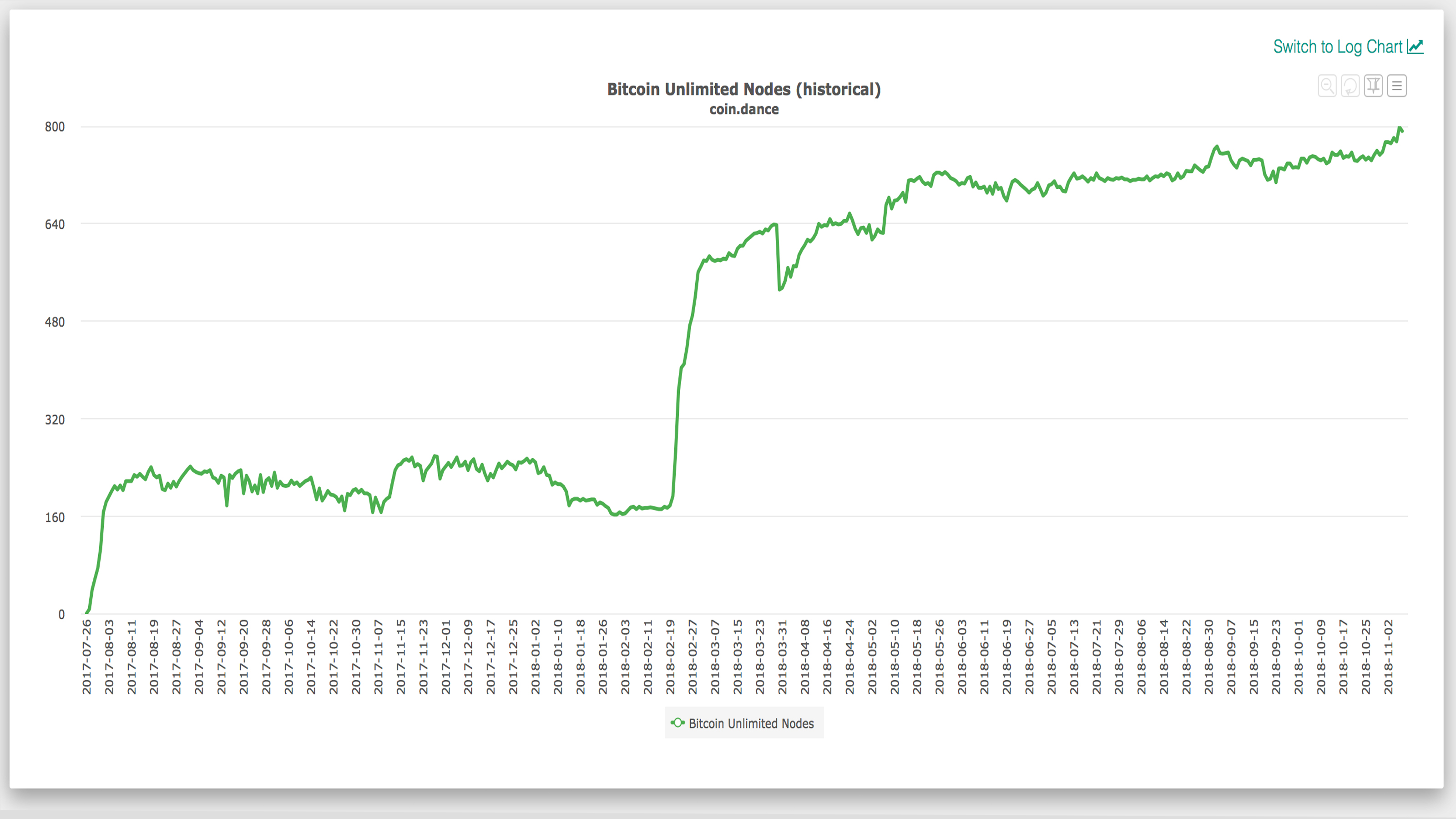 Discussions Intensify as BCH Fork Approaches