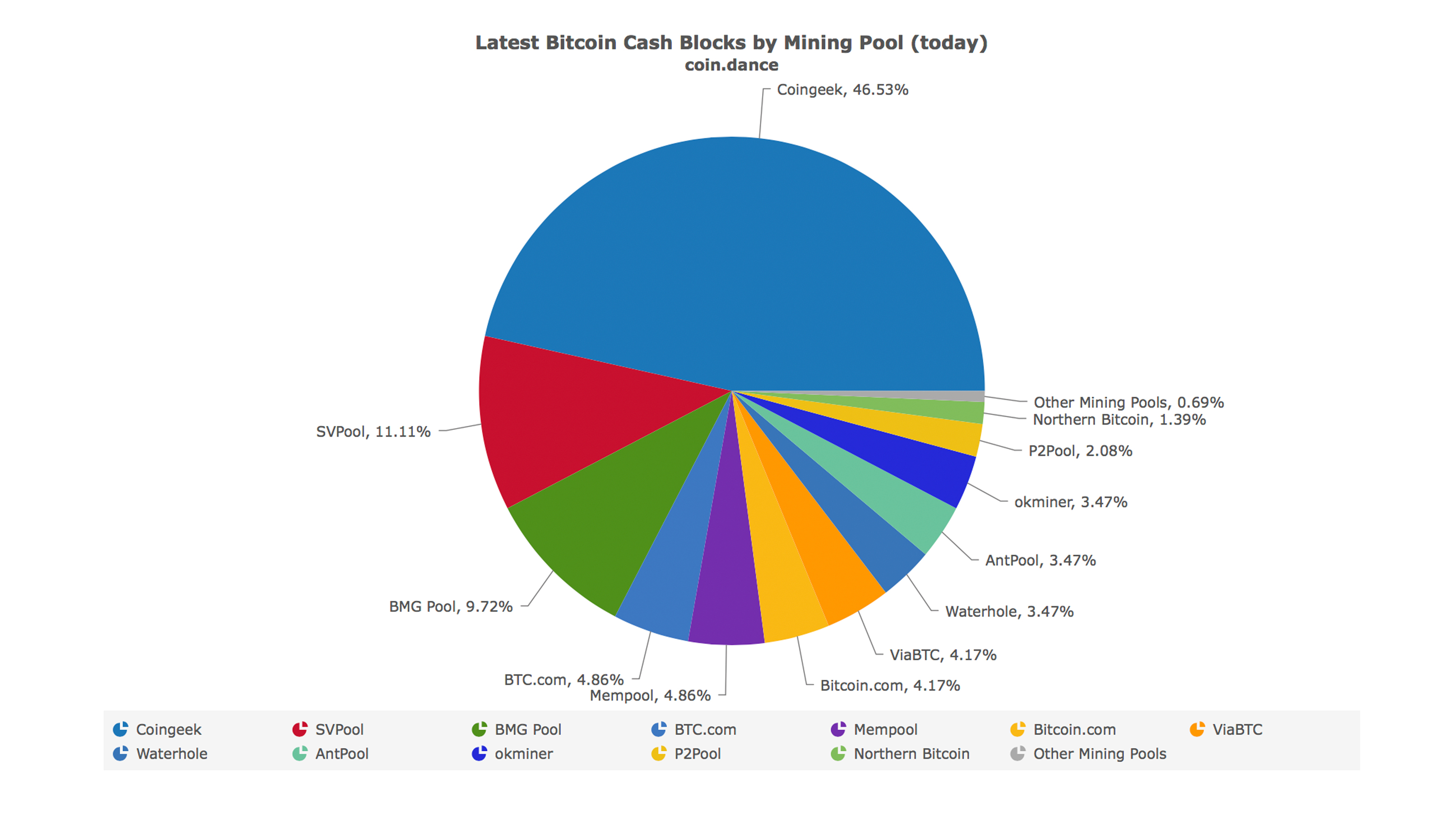 Fork Watch: Disputed Consensus and an Abundance of Game Theory