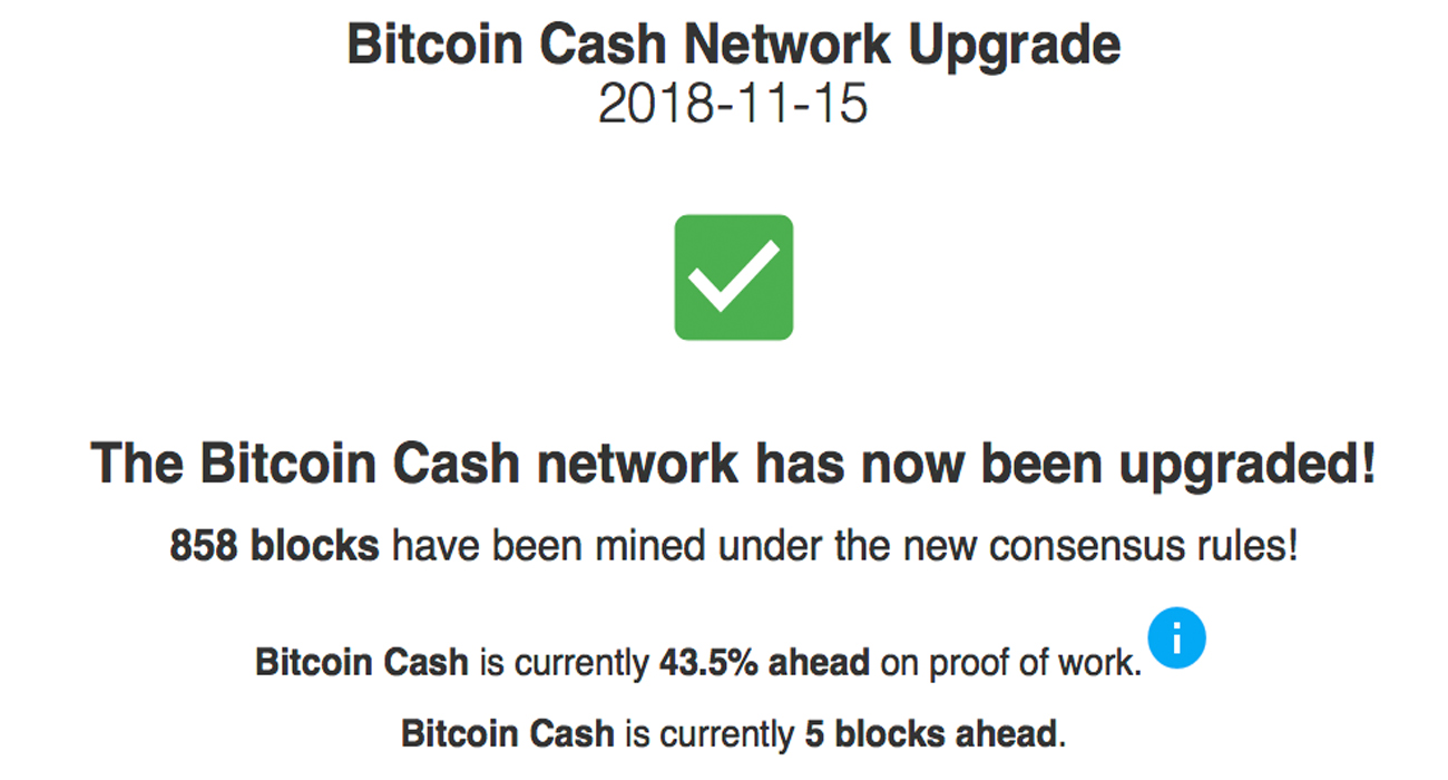 Hash Wars: BCH Community Evaluates Six Days of Battle