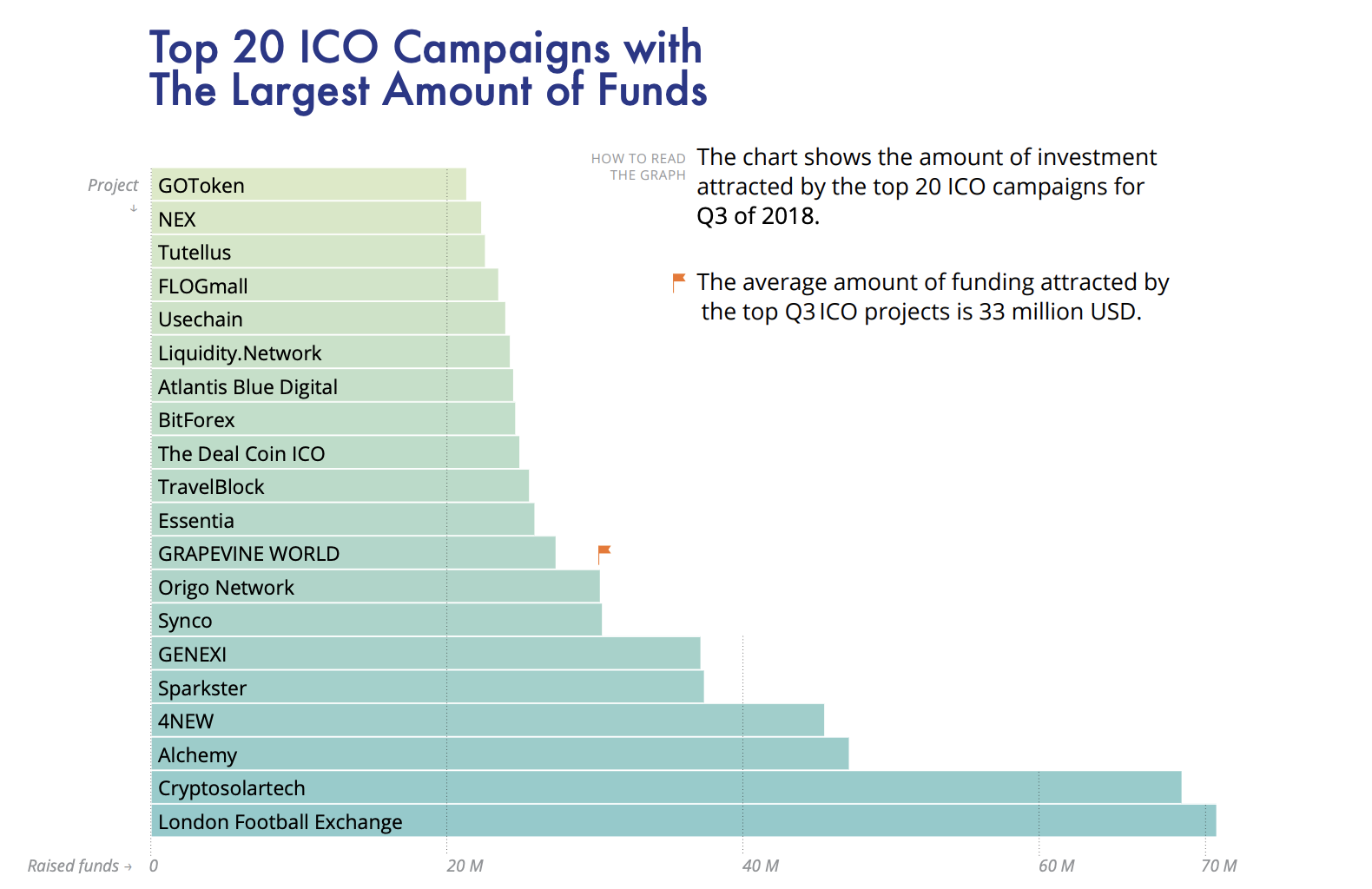 The Daily: New Woe for ICOs, Bitcoin Cash Trading Resumes