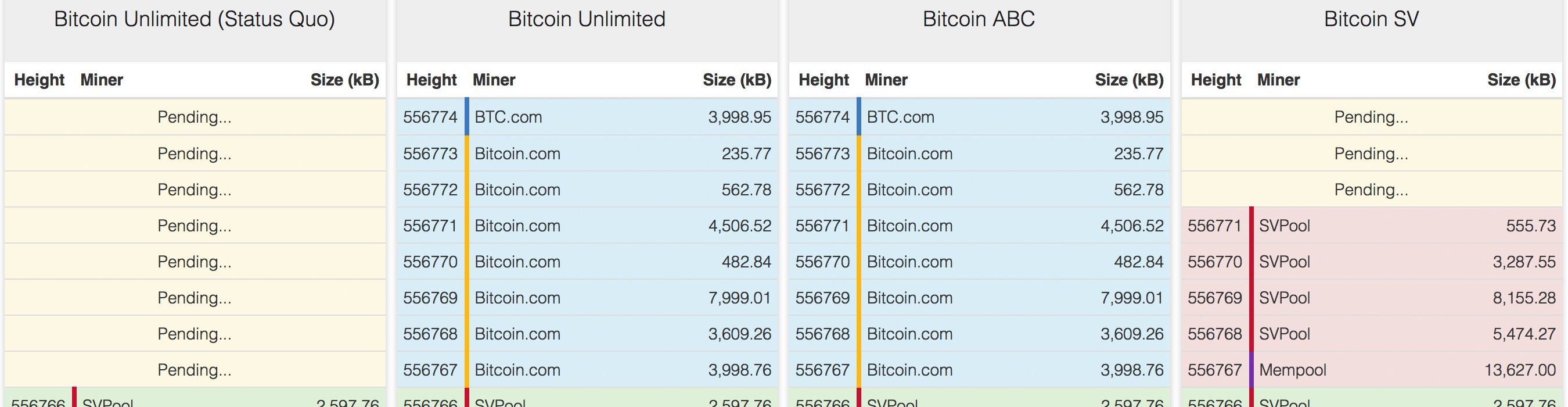 Hash Wars: The Bitcoin Cash Hard Fork Has Begun