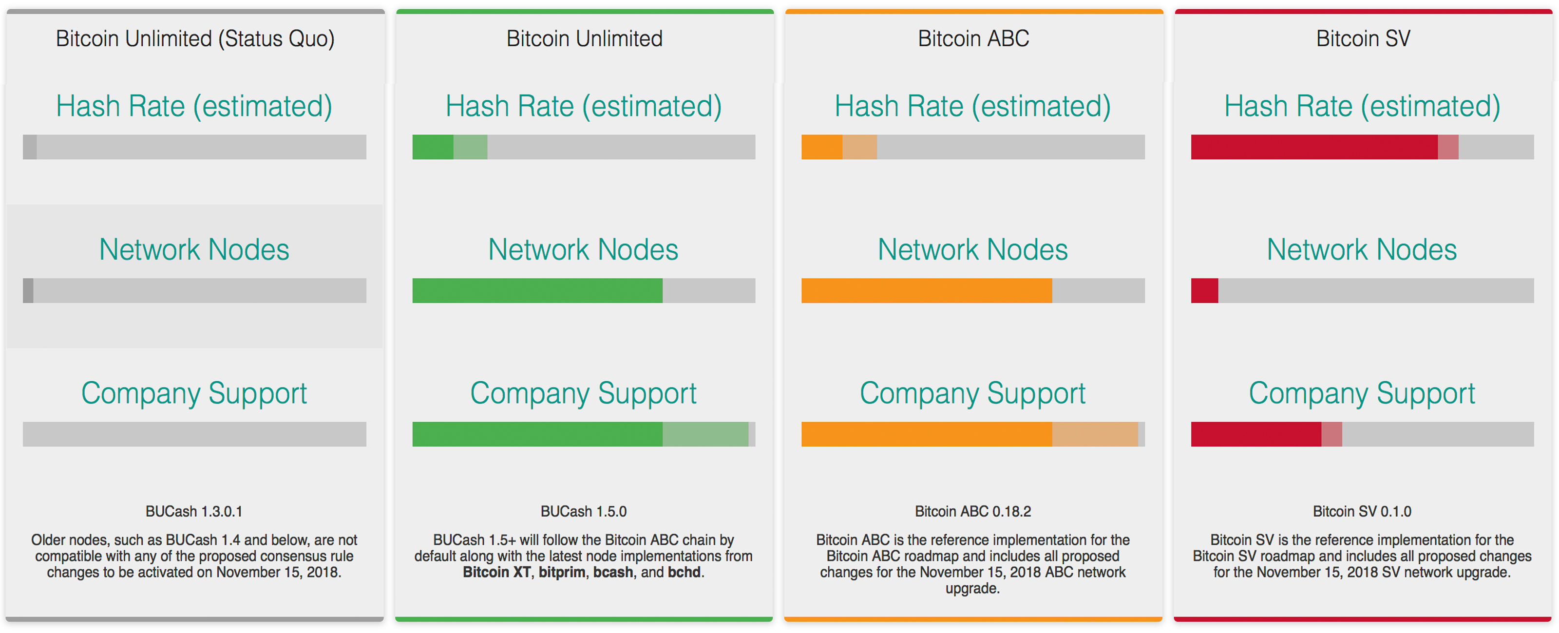 Fork Watch: Disputed Consensus and an Abundance of Game Theory