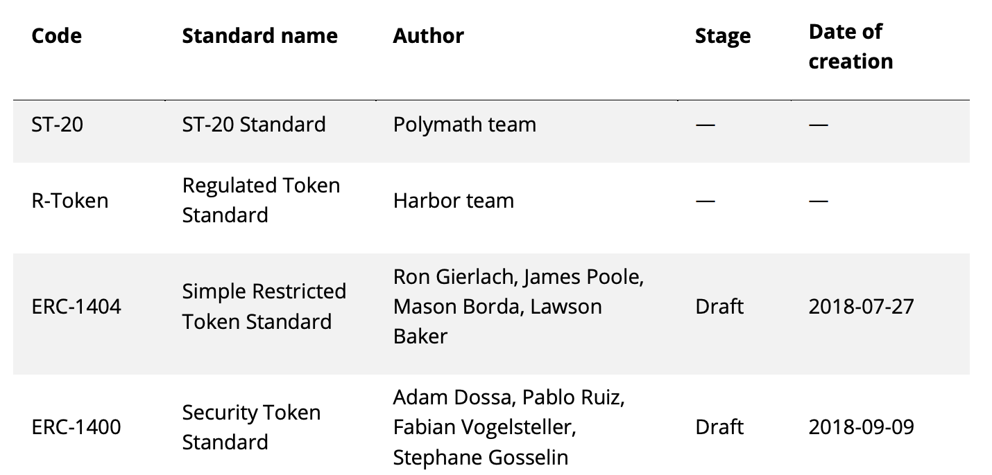 The Growth of Security Tokens in 2018