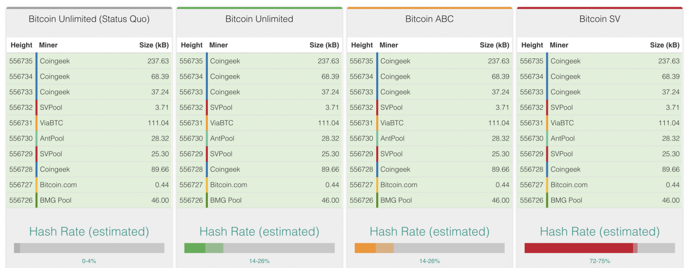 The Daily: Coinbase Blesses Binance, Game Day for BCH