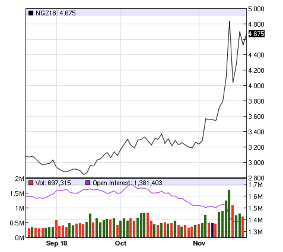 Bitcoin Isn't Volatile – the World Is