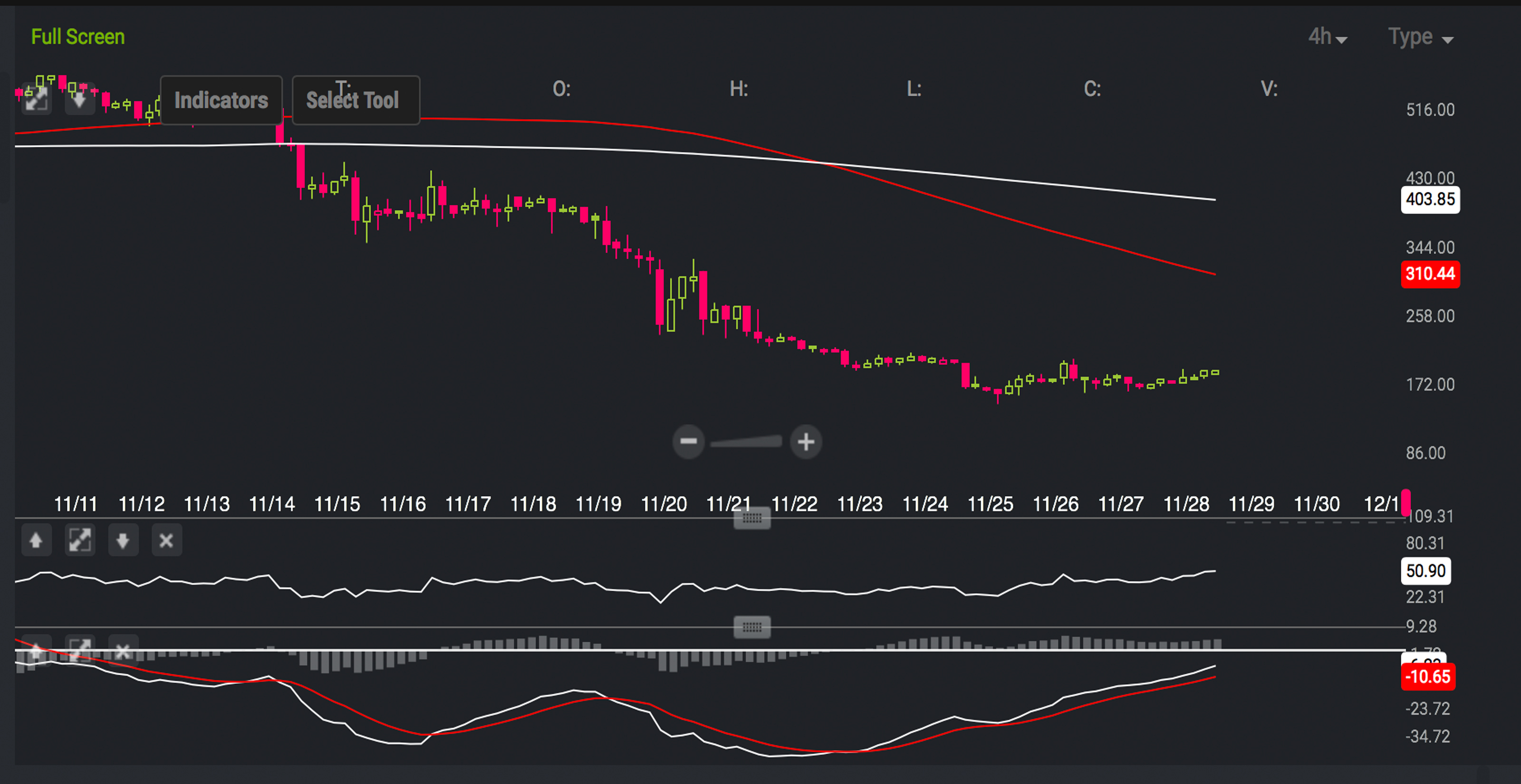 Markets Update: Bull Trap or Reversal? Traders Question the Recent Crypto Spike