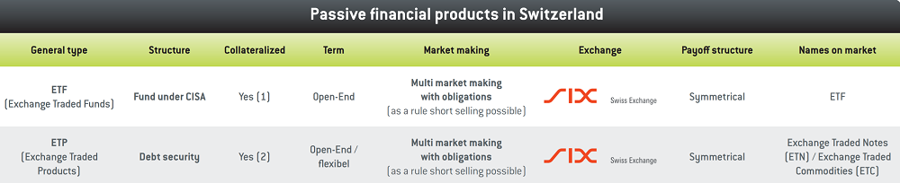 Swiss Crypto Exchange-Traded Product Launching Nov. 21, But It’s Not an ETF