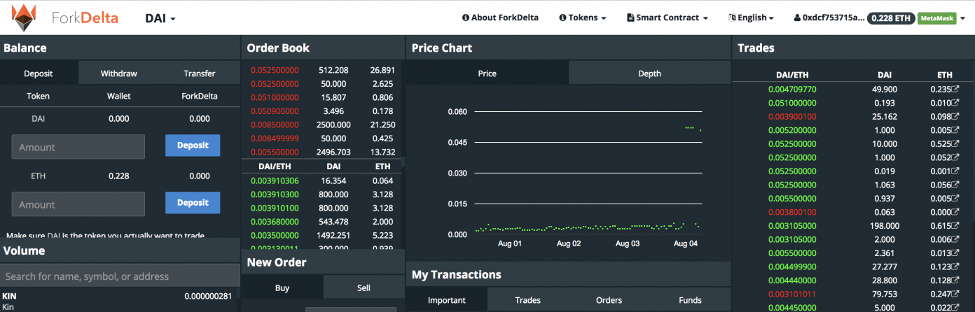 Four IDEX Alternatives That Don’t Require KYC