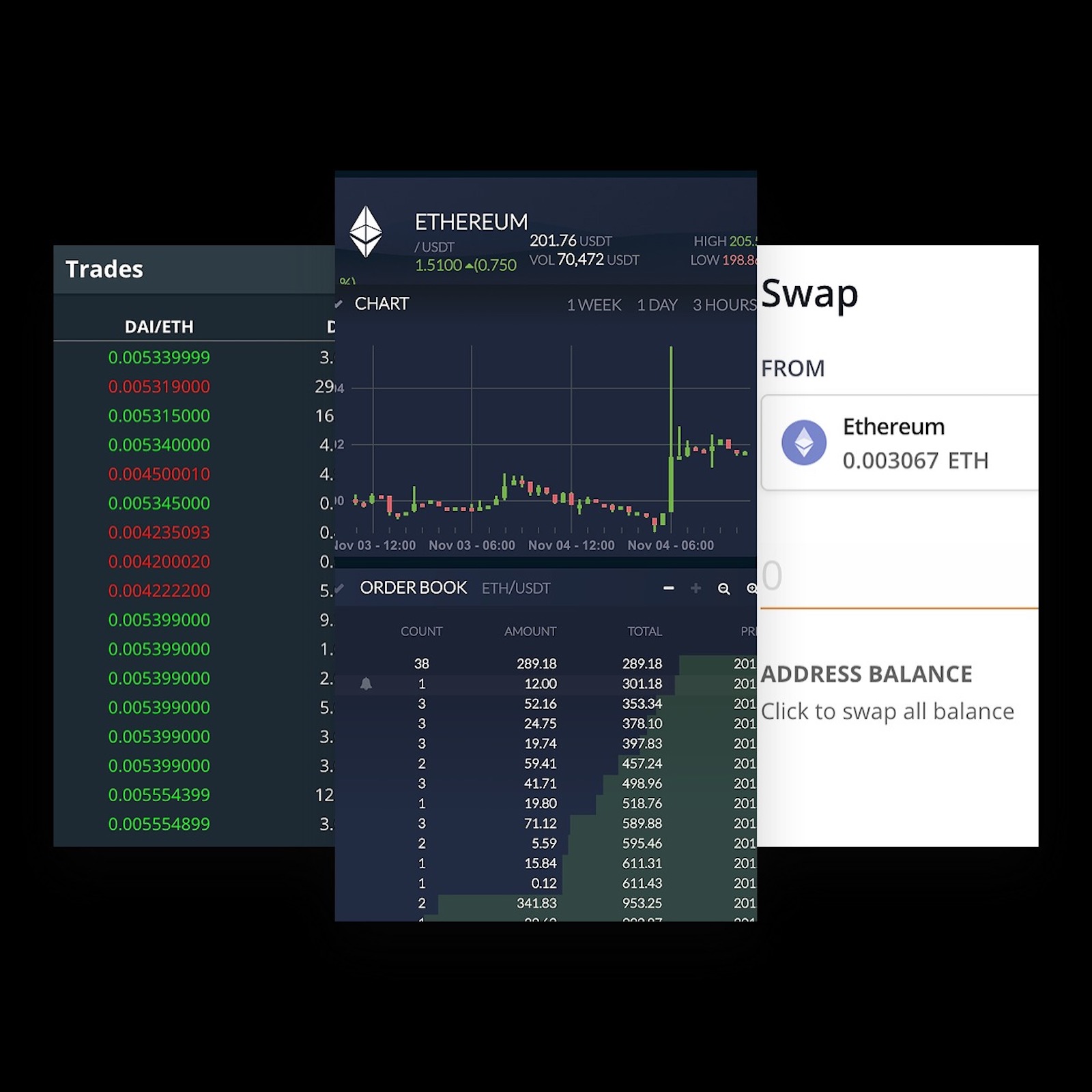 4 IDEX Alternatives That Don’t Require KYC