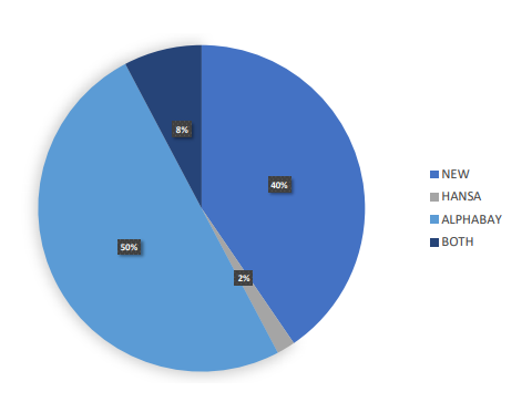 Deep Web Roundup: Market Vendors Monitored, Darknet Benefits Revealed