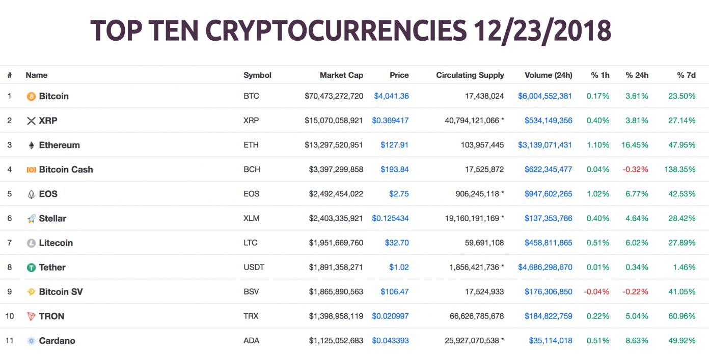 Year in Review: 2018’s Top Cryptocurrency Stories