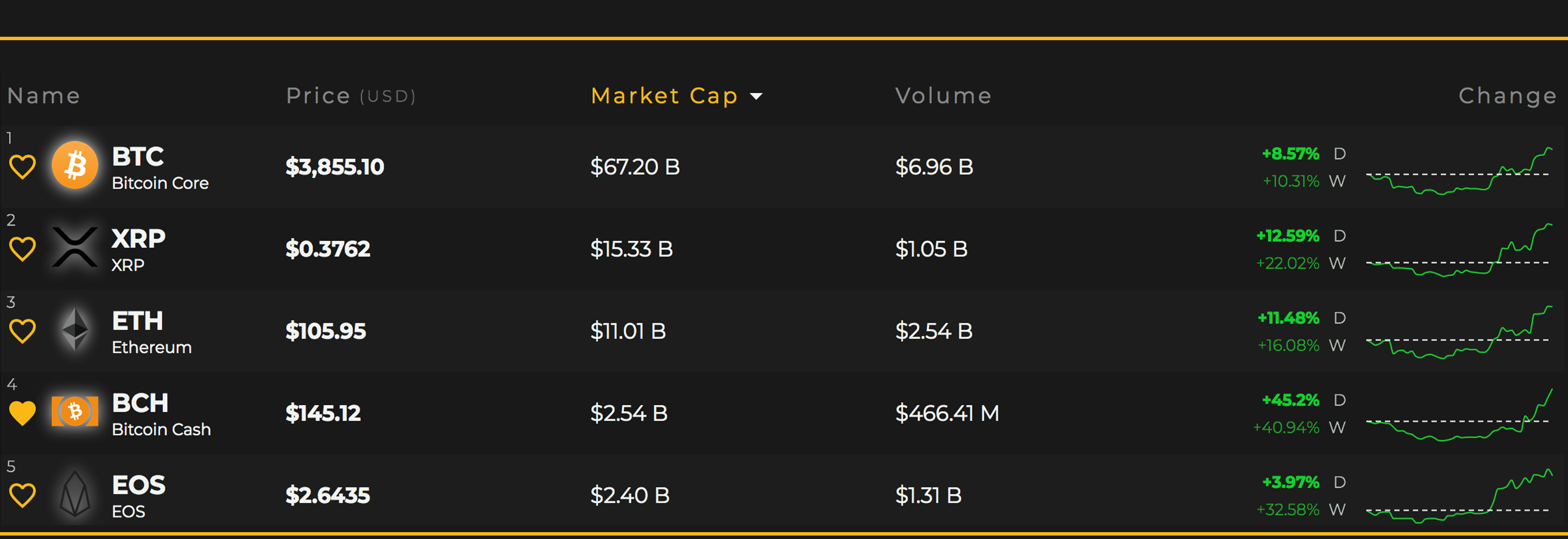 Hash Wars: BCH Proponents Face a New Dawn in the Battle's Aftermath