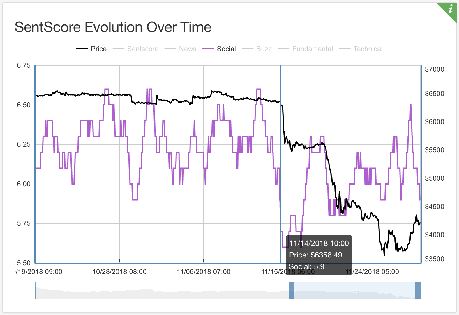 Sentiment Analysis Service Predicoin Launches for Cryptocurrency Traders