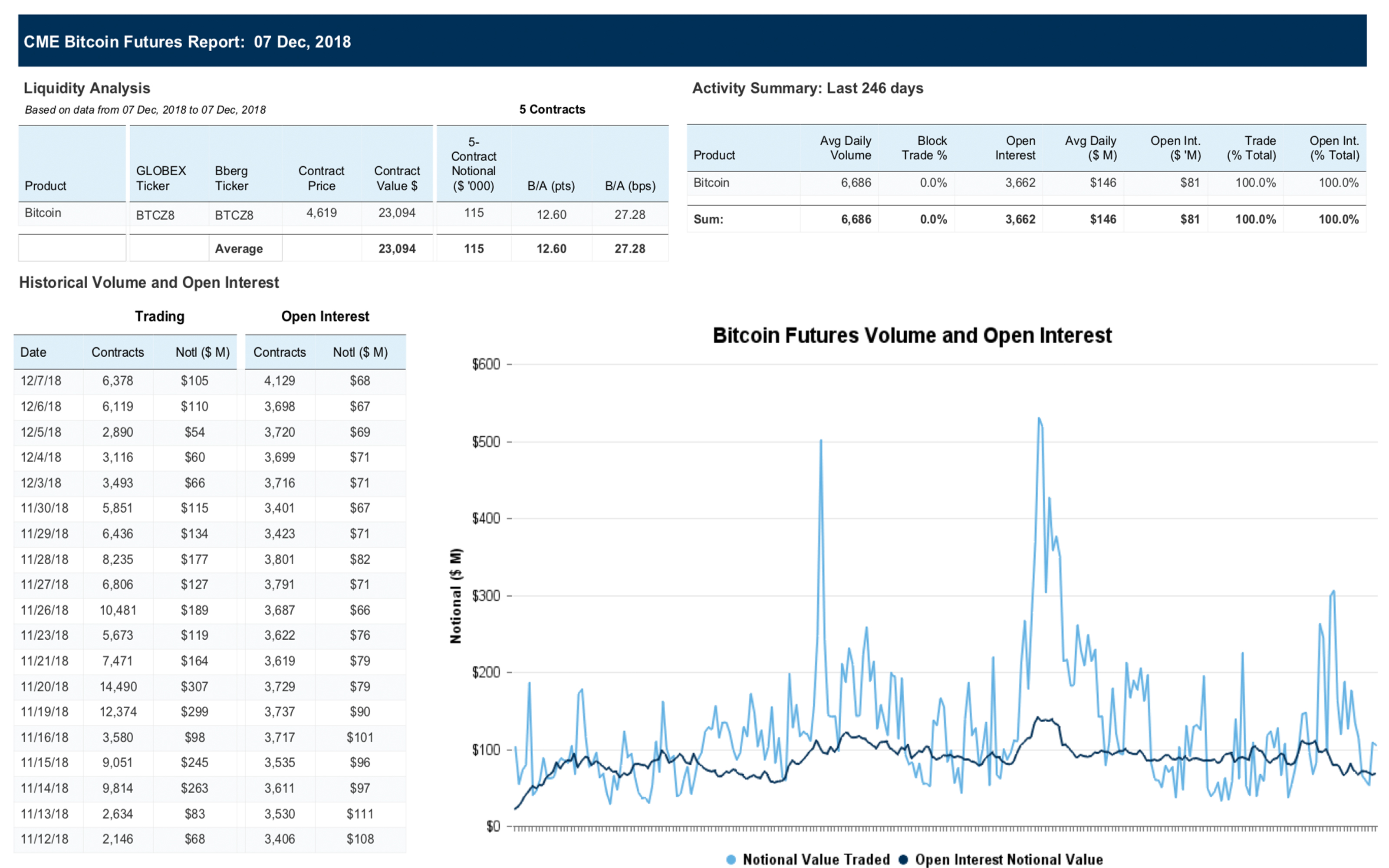 How Bitcoin Futures Products Affected Cryptocurrency Markets in 2018