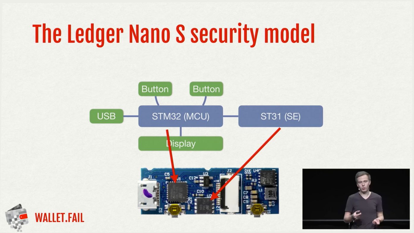 These Developers Claim They Can Crack Any Hardware Wallet