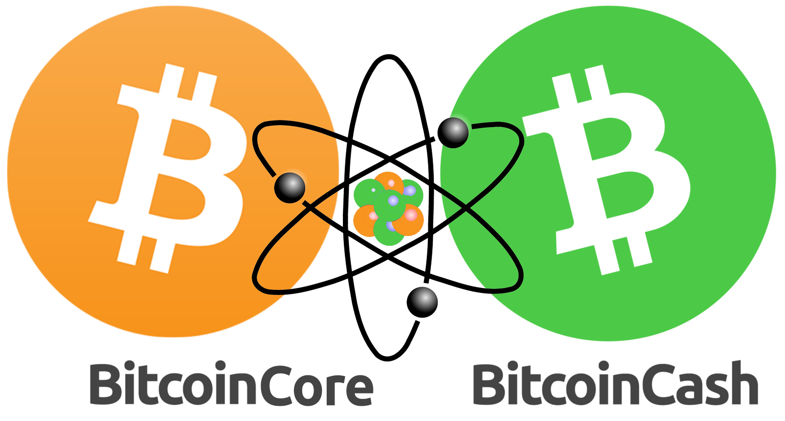 Openswap Makes In-Wallet BCH and BTC Atomic Swaps Possible