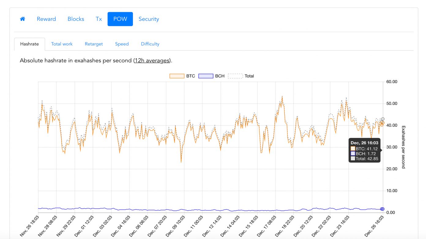 The 2018 Bitcoin Mining Ecosystem Saw Record Hashrates and New Devices