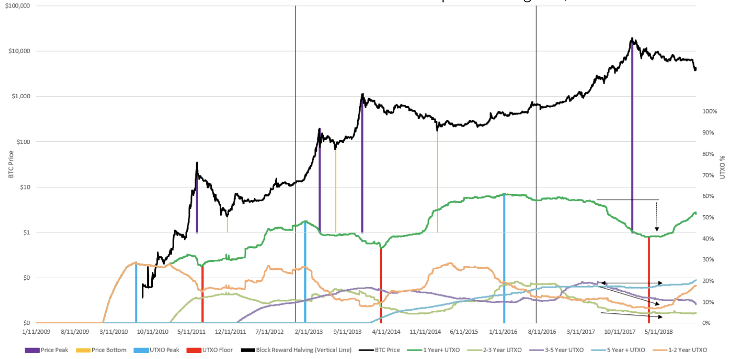 Report: BTC Gets a Health Check in ‘The State of Bitcoin’