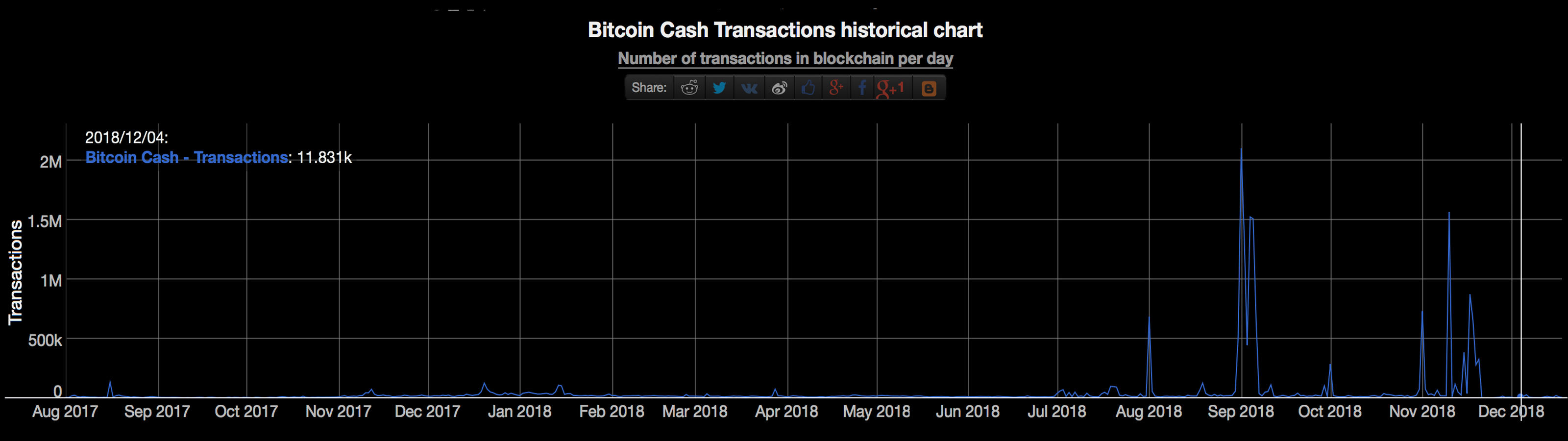 Hash Wars: BCH Proponents Face a New Dawn in the Battle's Aftermath