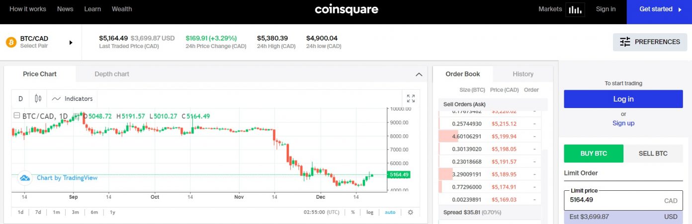 Canadian Cryptocurrency Exchange Coinsquare Now in 25 European Countries