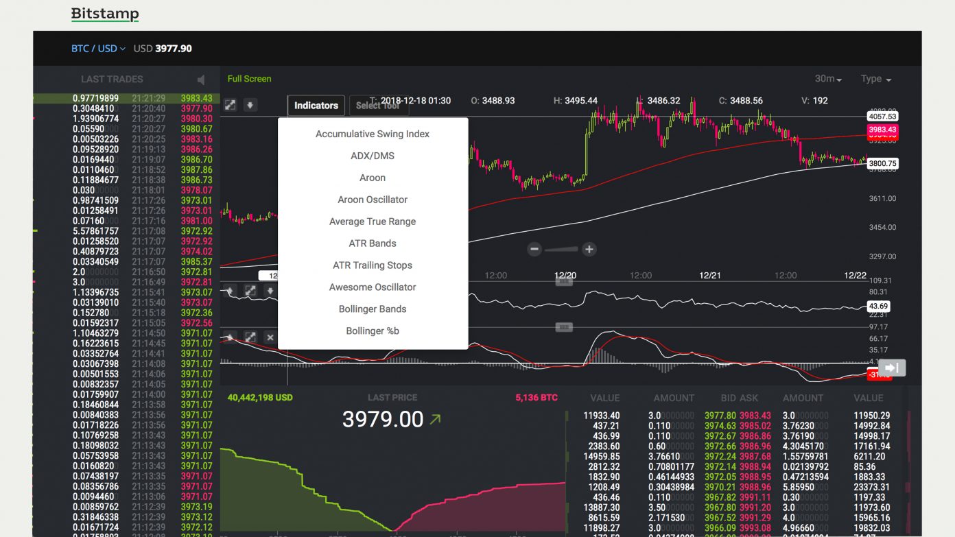 Everything You Need to Know to Start Trading Cryptocurrencies