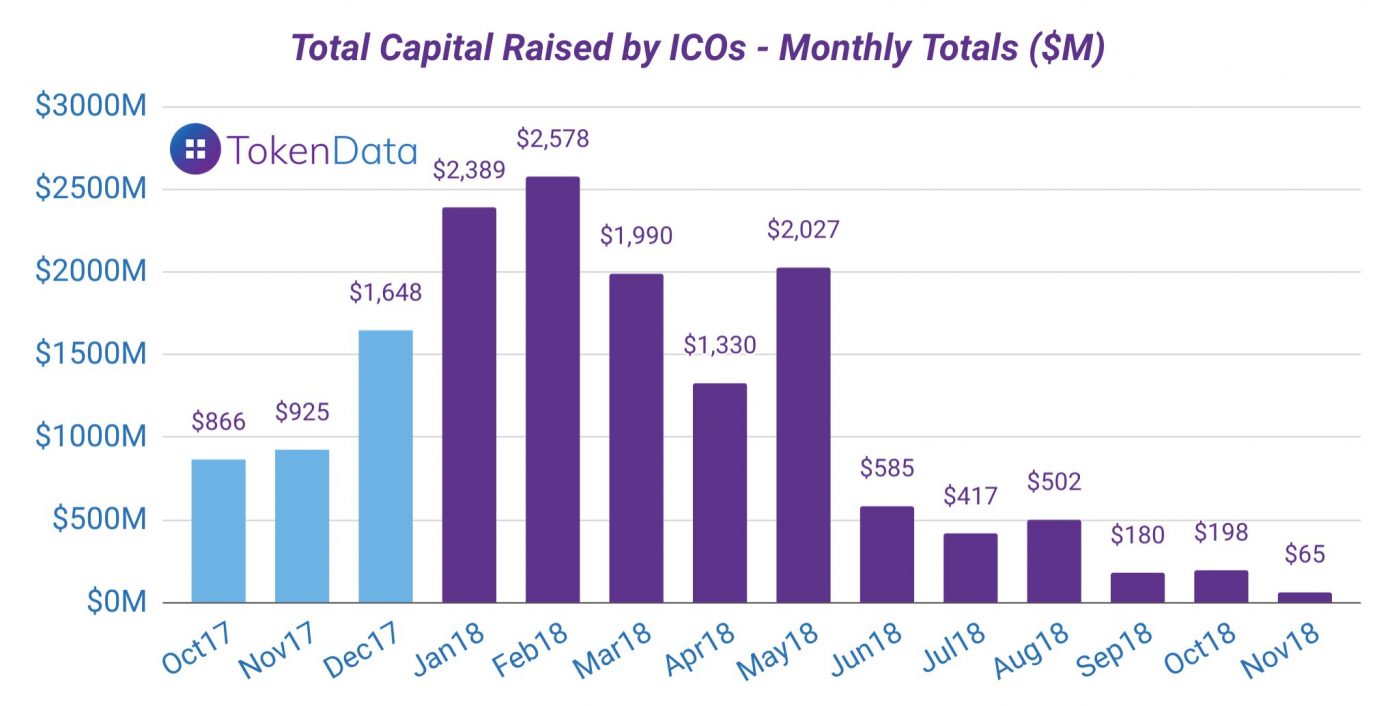 Seven Cryptocurrency Trends to Look out for in 2019