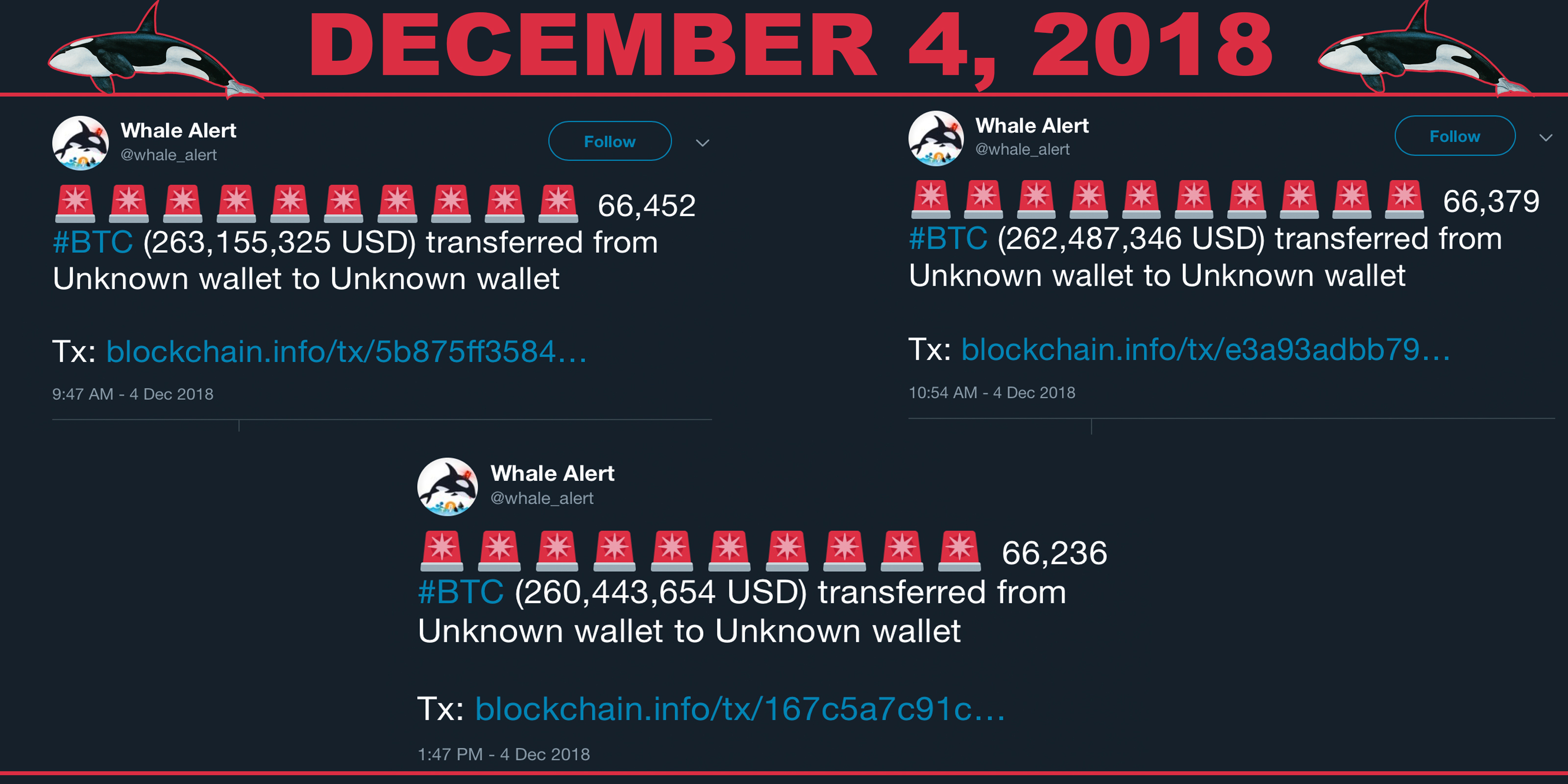 Previously Inactive Whales Are Moving Large Amounts of BTC