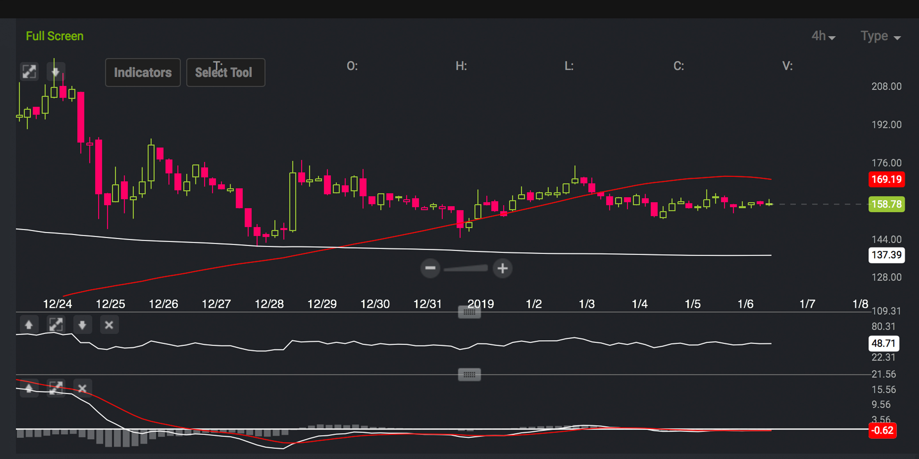 Markets Update: Crypto Analysts Remain Uncertain After 2019's First Week of Trading