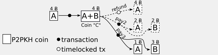 Privacy and Scaling: Schnorr Signatures Are Coming to Bitcoin Cash