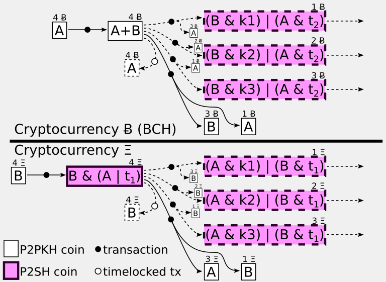 Privacy and Scaling: Schnorr Signatures Are Coming to Bitcoin Cash