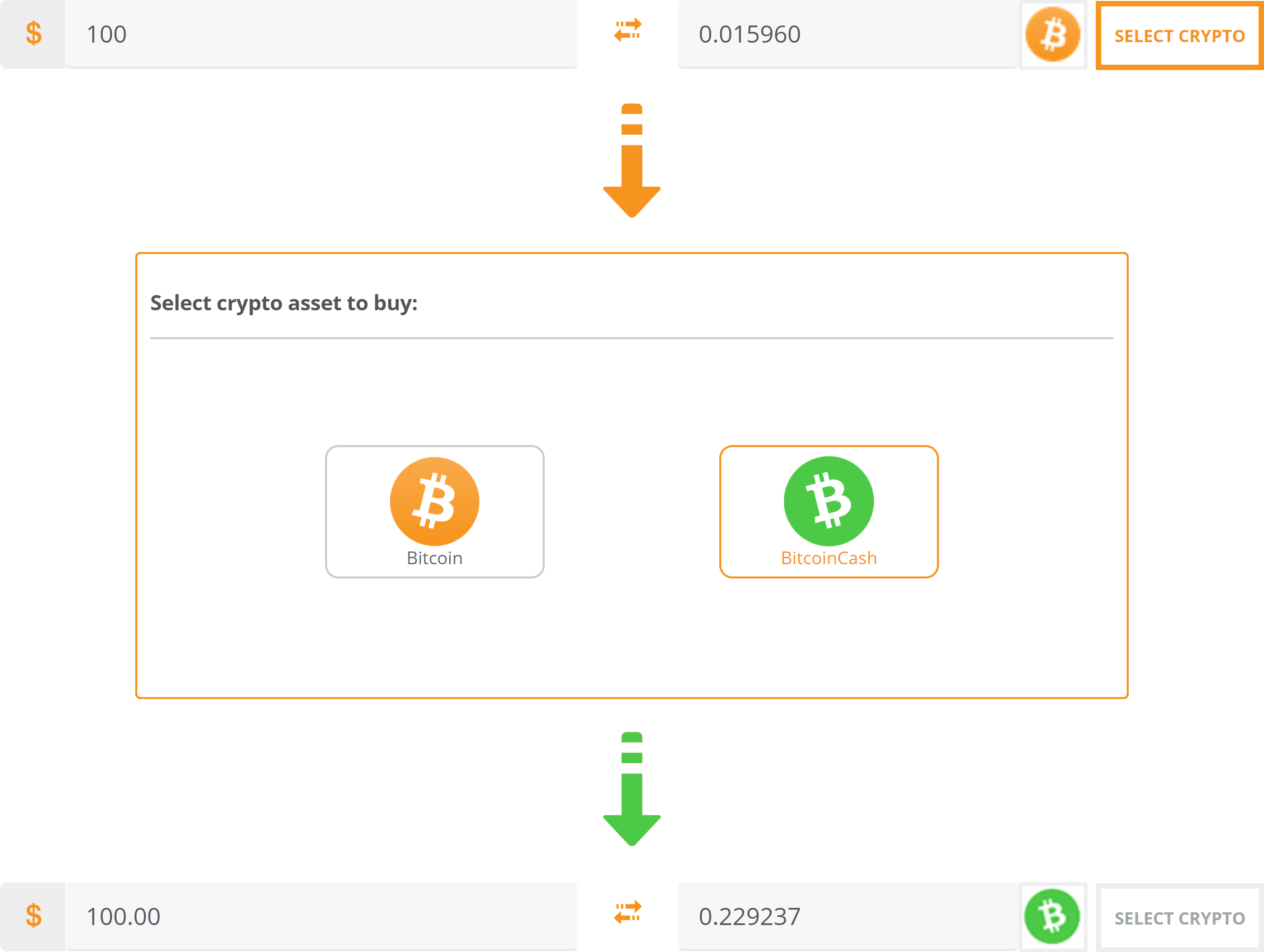 Peer-to-Peer Trading Platform Bitquick Implements Bitcoin Cash Support