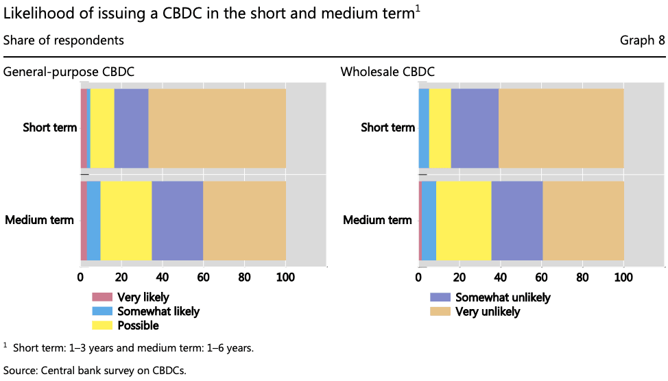 Report Claims Central Banks Are Cautious About Issuing Their Own Digital Currencies