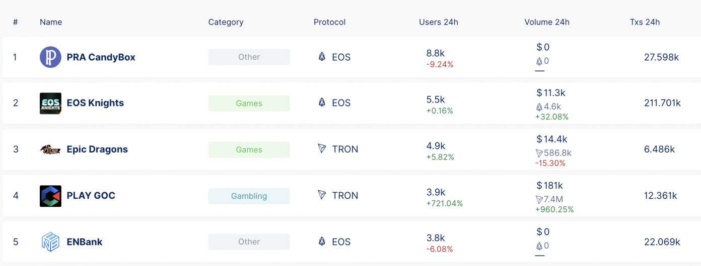 The Daily: Crypto’s Latest VR World, New Blockchain Analytics Tools