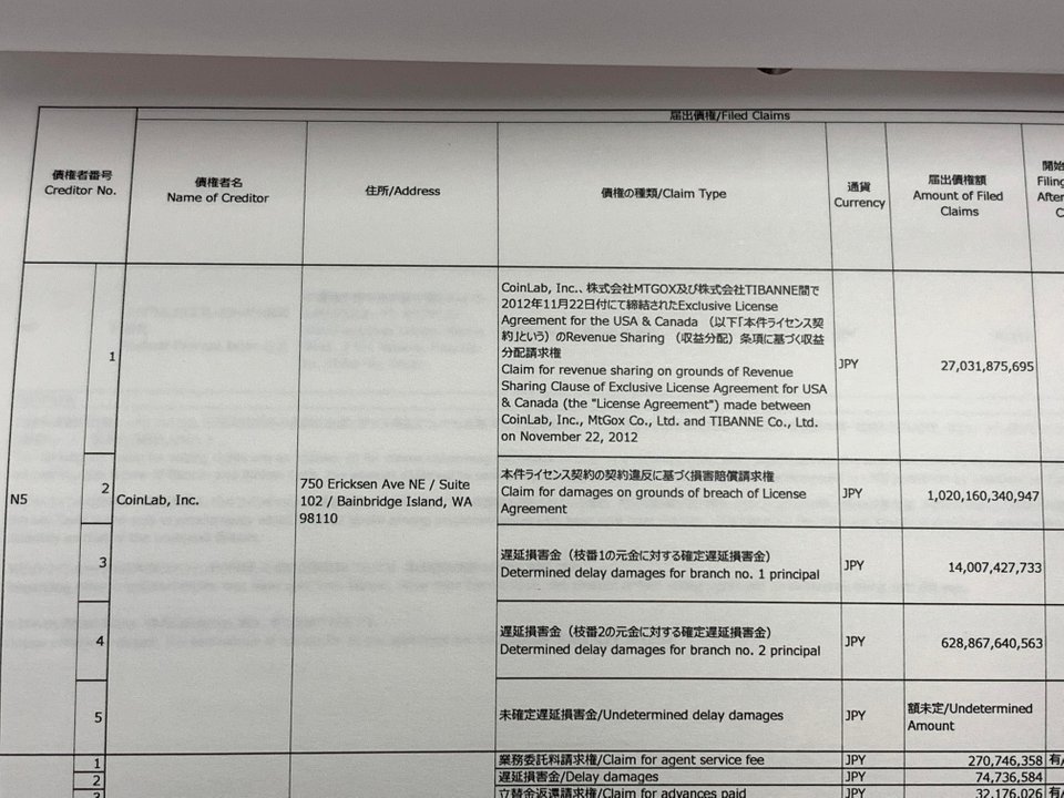 Mt. Gox Restitution Process Frozen Due to One Man's $16B Claim