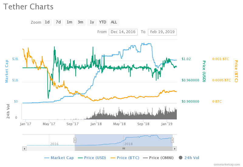 Most of 2017's Leading Cryptocurrencies by Market Cap Have Crashed Out of the Top 15