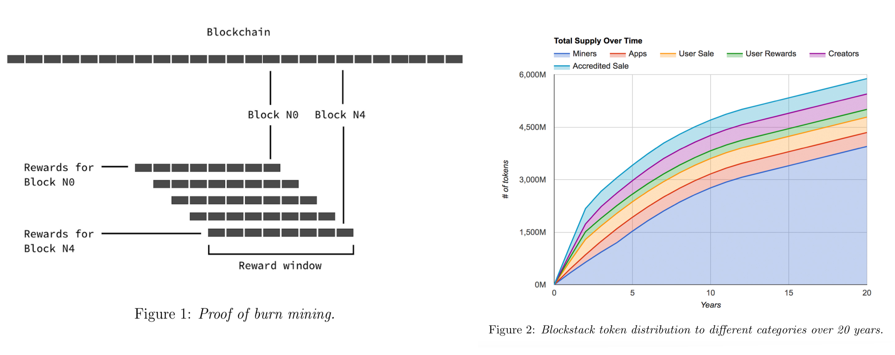 Stacks Network Plans to Leverage BTC's Proof-of-Work and Burn Bitcoins