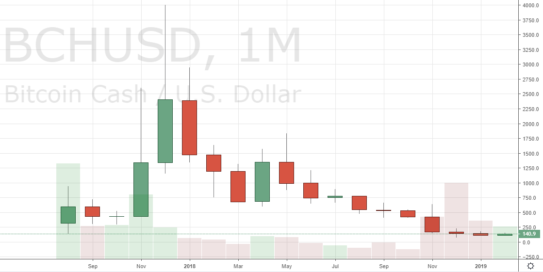 Markets Update: Altcoins Gain on BTC