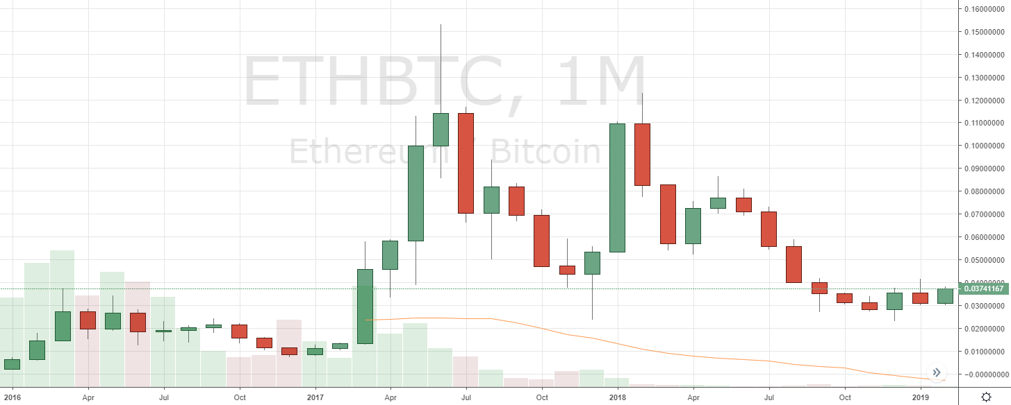 Markets Update: Altcoins Gain on BTC