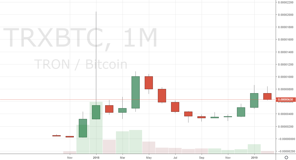 Markets Update: Altcoins Gain on BTC