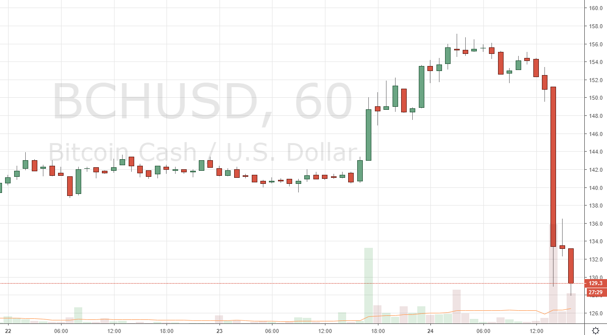 Markets Update: Leading Cryptocurrencies Briefly Break Local Resistance