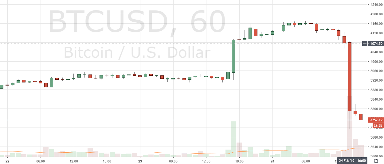 Markets Update: Leading Cryptocurrencies Briefly Break Local Resistance