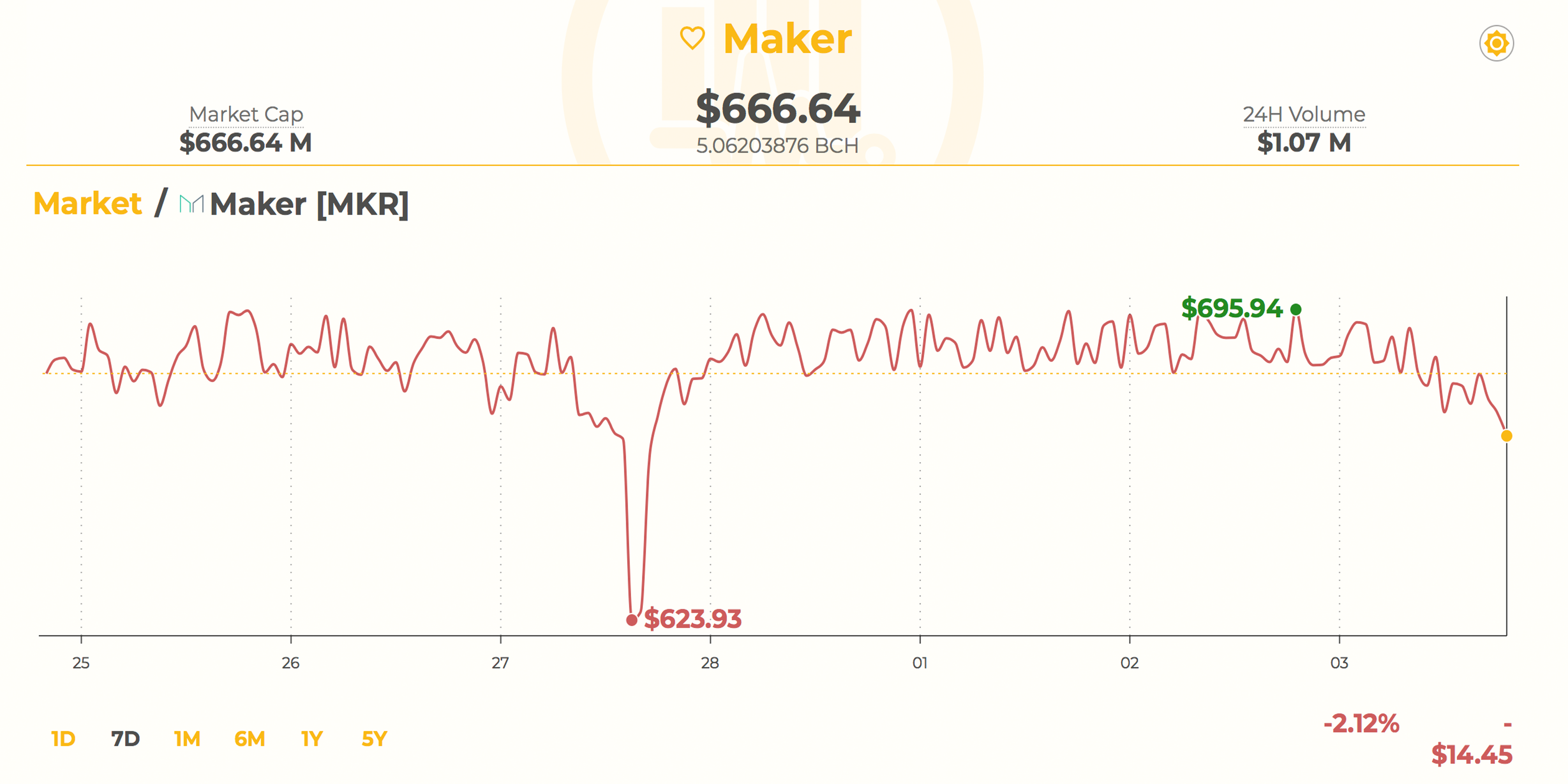 An In-Depth Look at Ethereum's Maker and Dai Stablecoin