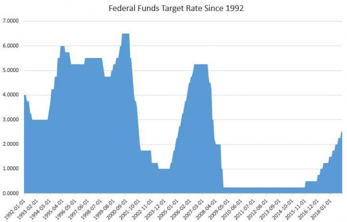 The Fed's Low Interest Rates and QE Have Created a Dependent Generation