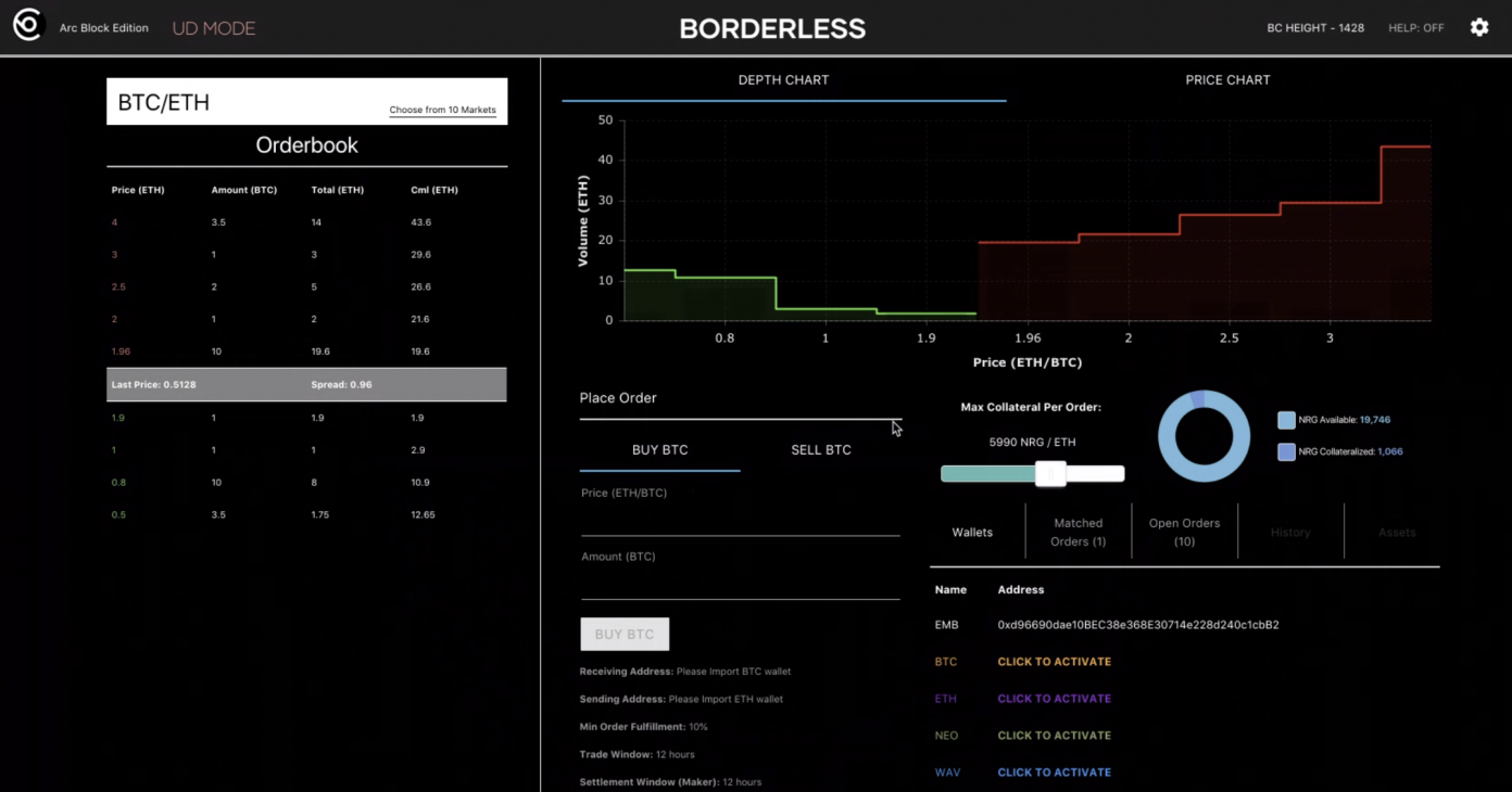 Borderless From Block Collider is a High-Speed DEX That Unites 5 Major Blockchains