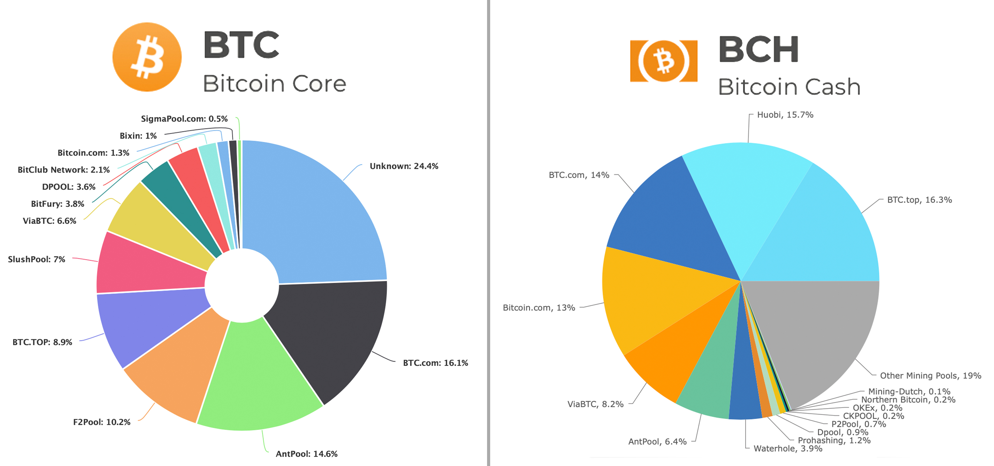 Mineable Cryptocurrencies Are Far More Valuable Than Non-Mineable Coins