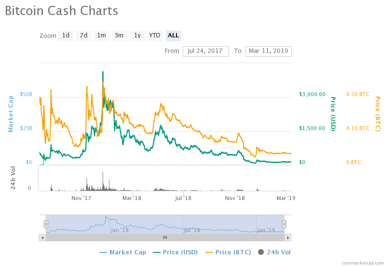 Markets Update: BNB, LTC, and XLM Pop, Top Cryptos Consolidate