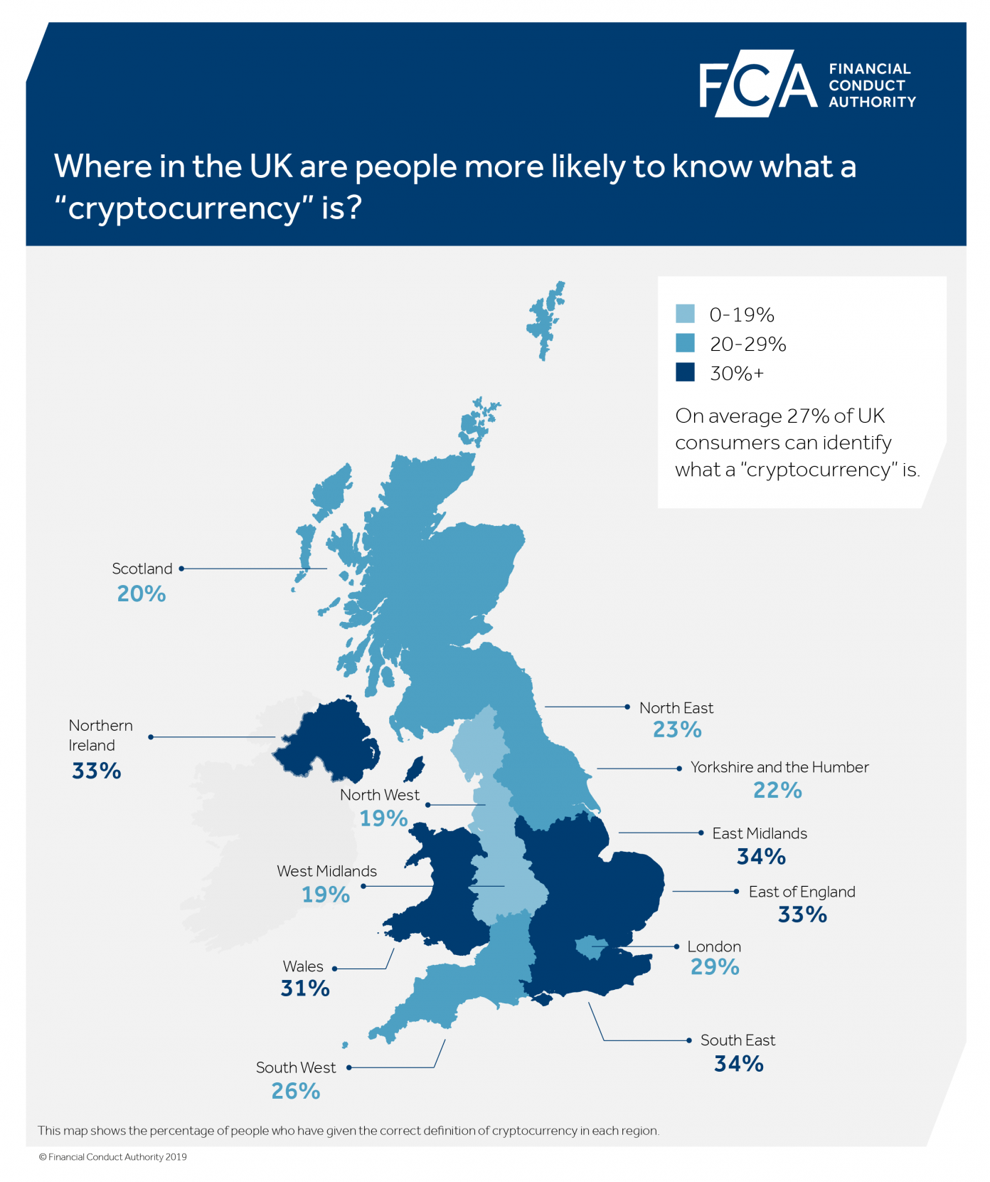 UK Regulator: 3% of Consumers Surveyed Have Bought Cryptocurrency