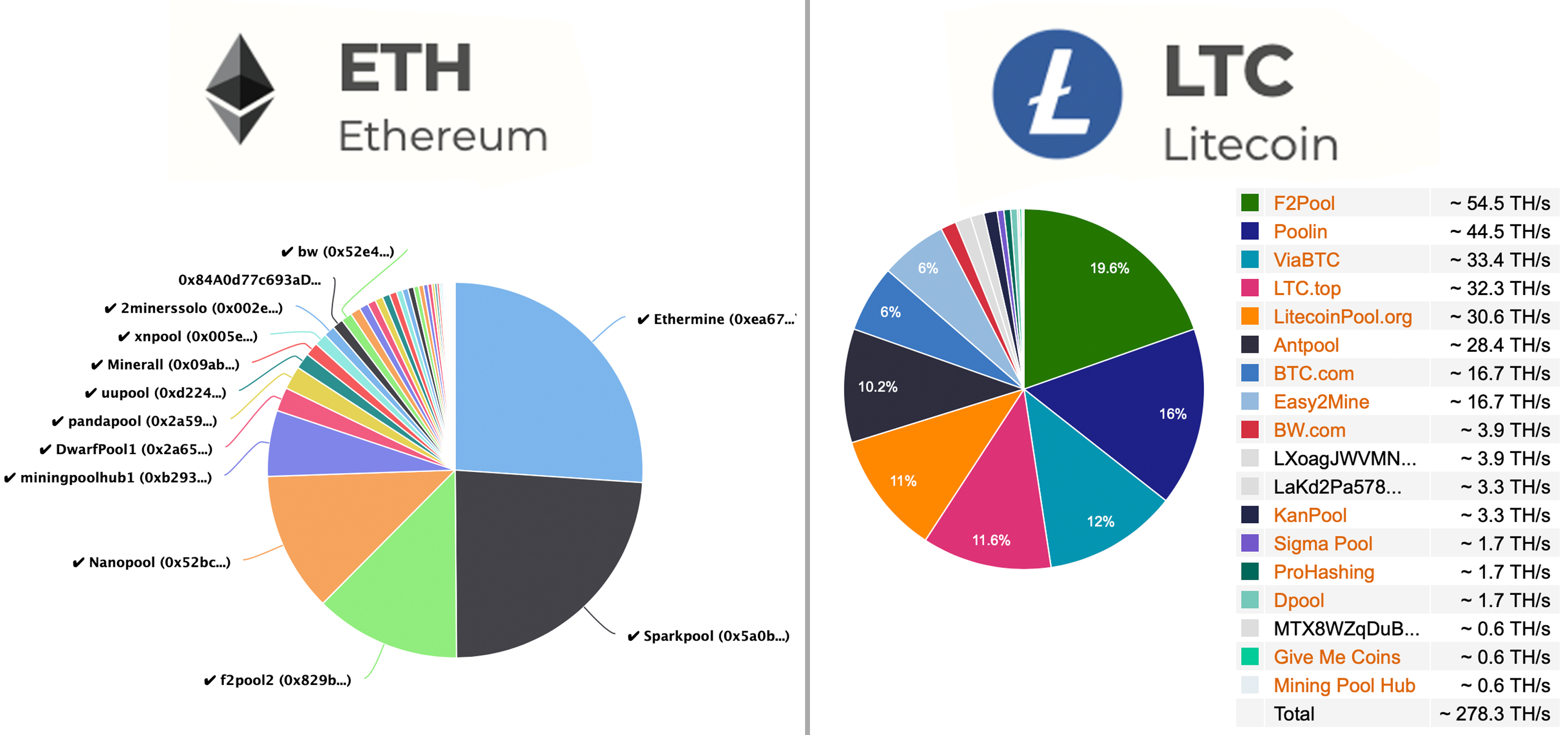 Mineable Cryptocurrencies Are Far More Valuable Than Non-Mineable Coins