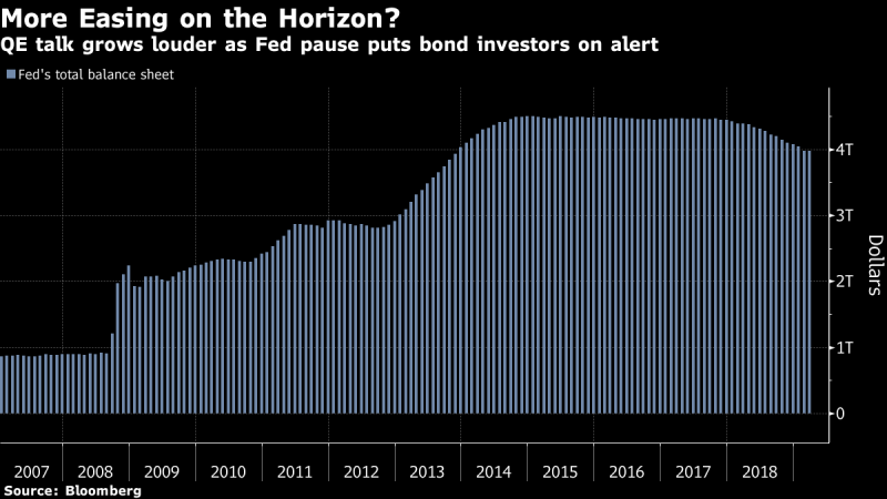 The Fed's Low Interest Rates and QE Have Created a Dependent Generation