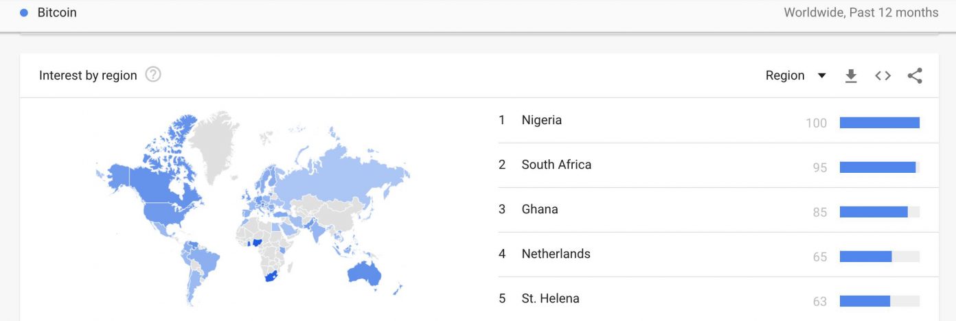 Why Africa Continues to Lag Behind in Cryptocurrency Adoption